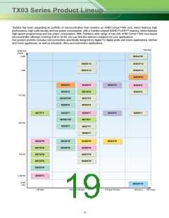 浏览型号TMPM370FYDFG的Datasheet PDF文件第19页