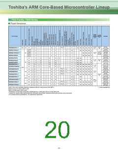 浏览型号TMPM370FYDFG的Datasheet PDF文件第20页