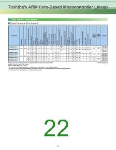 浏览型号TMPM370FYDFG的Datasheet PDF文件第22页