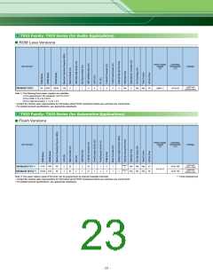 浏览型号TMPM370FYDFG的Datasheet PDF文件第23页
