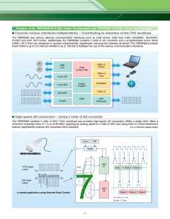 浏览型号TMPM370FYDFG的Datasheet PDF文件第7页