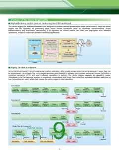 浏览型号TMPM370FYDFG的Datasheet PDF文件第9页