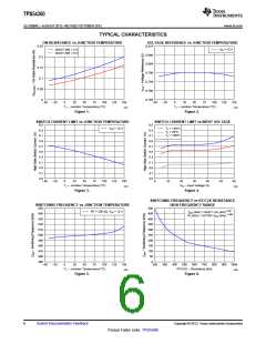 浏览型号TPS54360DDA的Datasheet PDF文件第6页