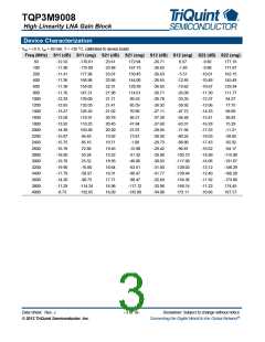 浏览型号TQP3M9008-PCB_RF的Datasheet PDF文件第3页