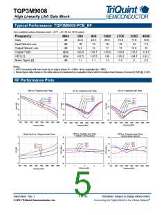 浏览型号TQP3M9008-PCB_RF的Datasheet PDF文件第5页
