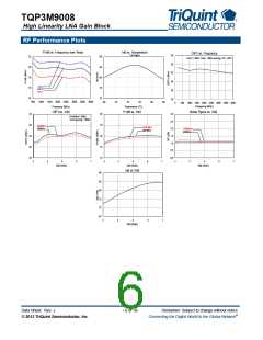 浏览型号TQP3M9008-PCB_RF的Datasheet PDF文件第6页