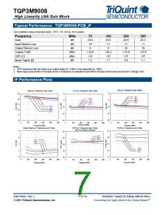 浏览型号TQP3M9008-PCB_RF的Datasheet PDF文件第7页