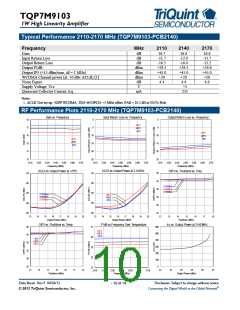 浏览型号TQP7M9103的Datasheet PDF文件第10页