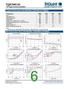 浏览型号TQP7M9103的Datasheet PDF文件第6页