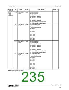 浏览型号WM8326GEFL/RV的Datasheet PDF文件第235页