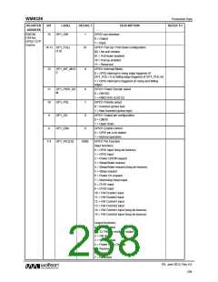 浏览型号WM8326GEFL/RV的Datasheet PDF文件第238页