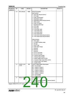 浏览型号WM8326GEFL/RV的Datasheet PDF文件第240页