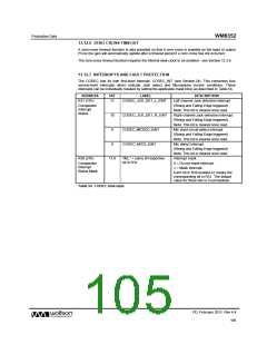 浏览型号WM8352的Datasheet PDF文件第105页