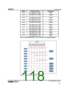 浏览型号WM8352的Datasheet PDF文件第118页