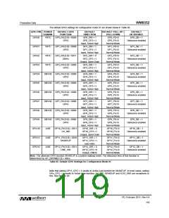 浏览型号WM8352的Datasheet PDF文件第119页