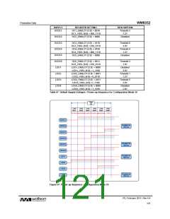 浏览型号WM8352的Datasheet PDF文件第121页