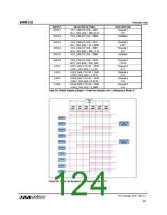 浏览型号WM8352的Datasheet PDF文件第124页
