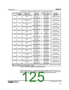 浏览型号WM8352的Datasheet PDF文件第125页