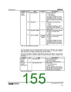 浏览型号WM8352的Datasheet PDF文件第155页