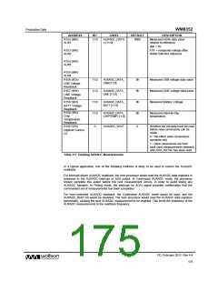 浏览型号WM8352的Datasheet PDF文件第175页