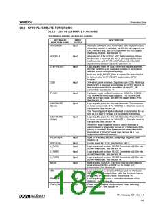 浏览型号WM8352的Datasheet PDF文件第182页