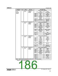 浏览型号WM8352的Datasheet PDF文件第186页