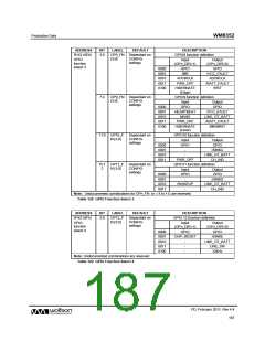 浏览型号WM8352的Datasheet PDF文件第187页