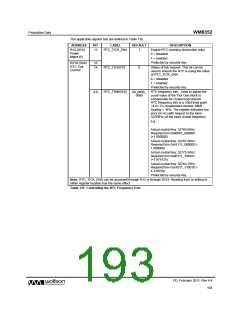 浏览型号WM8352的Datasheet PDF文件第193页