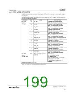 浏览型号WM8352的Datasheet PDF文件第199页