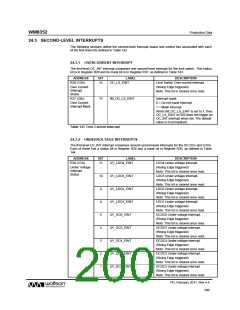 浏览型号WM8352的Datasheet PDF文件第200页