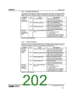 浏览型号WM8352的Datasheet PDF文件第202页