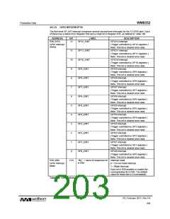 浏览型号WM8352的Datasheet PDF文件第203页
