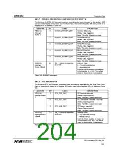 浏览型号WM8352的Datasheet PDF文件第204页