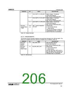 浏览型号WM8352的Datasheet PDF文件第206页