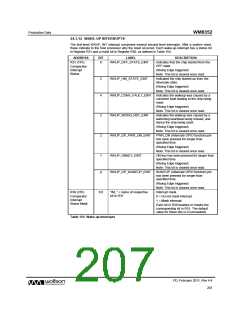 浏览型号WM8352的Datasheet PDF文件第207页