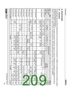浏览型号WM8352的Datasheet PDF文件第209页