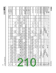 浏览型号WM8352的Datasheet PDF文件第210页