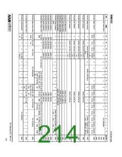 浏览型号WM8352的Datasheet PDF文件第214页