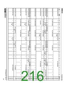 浏览型号WM8352的Datasheet PDF文件第216页