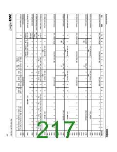 浏览型号WM8352的Datasheet PDF文件第217页