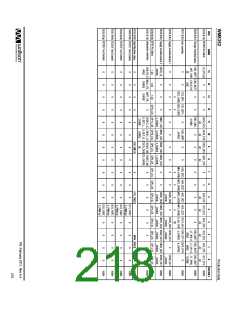 浏览型号WM8352的Datasheet PDF文件第218页