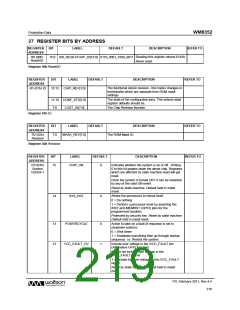 浏览型号WM8352的Datasheet PDF文件第219页
