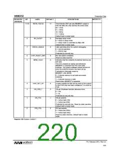 浏览型号WM8352的Datasheet PDF文件第220页