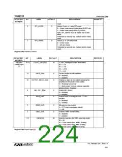 浏览型号WM8352的Datasheet PDF文件第224页
