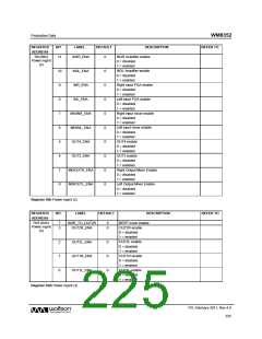 浏览型号WM8352的Datasheet PDF文件第225页