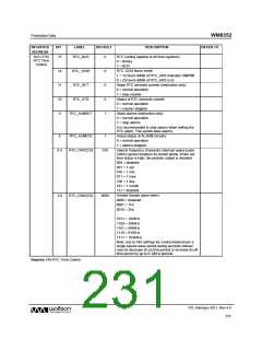 浏览型号WM8352的Datasheet PDF文件第231页