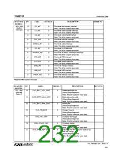浏览型号WM8352的Datasheet PDF文件第232页