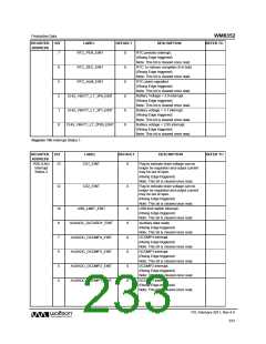 浏览型号WM8352的Datasheet PDF文件第233页
