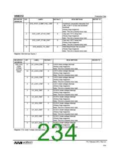 浏览型号WM8352的Datasheet PDF文件第234页