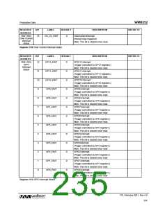 浏览型号WM8352的Datasheet PDF文件第235页